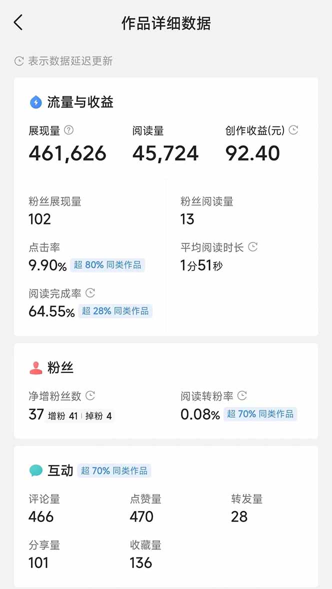 图片[3]-头条号托管躺赚项目，长期稳定，可做五年，每天十分钟，收益几百块-云创网