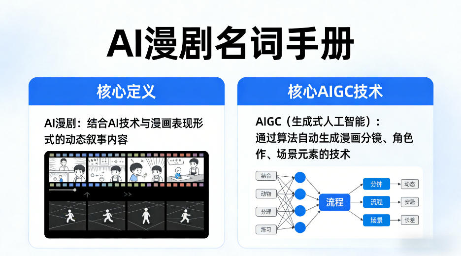 AI漫剧名词手册，分清AI漫剧核心定义，弄懂核心AIGC技术-云创网