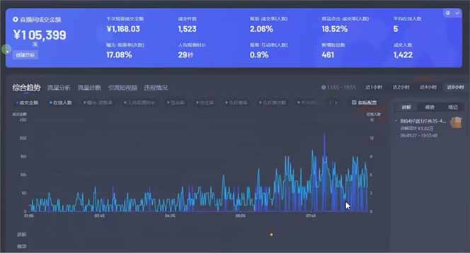 图片[1]-日赚6000+！抖音小时达Ai无人直播躺赚新风口，0门槛吃官方亿级流量！-云创网