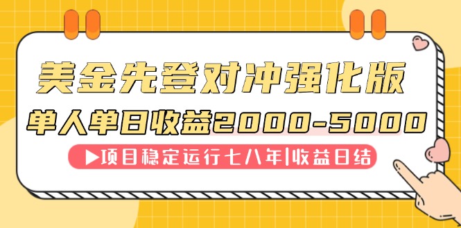 连续8年创单日收入NO.1项目，日收益2000-5000-云创网