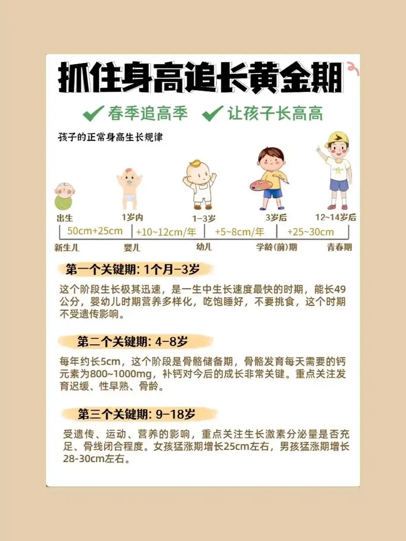 抓住长高黄金期 让孩子突破遗传二次长高-云创网