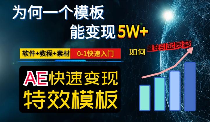 AE视频特效模板变现月入3-5W，0-1快速入门，软件+教程+素材-云创网